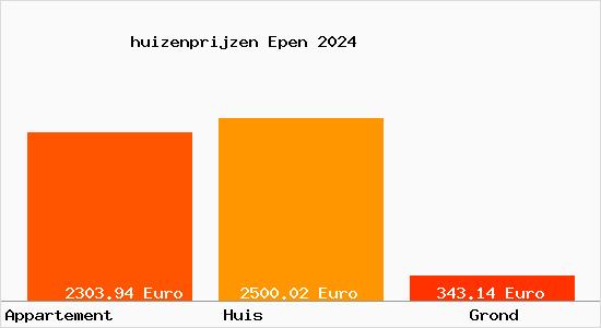 huizenprijzen Epen